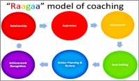 Harish-Devarajan-coaching-model-600x352