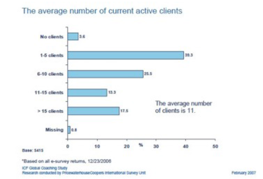 Finding Your Niche Dawn_Waldron_research_paper