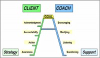 Business coaching_model Leslie_Couch -600x352