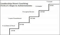 Career_coaching_model William_Benoist-600x352