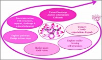 Life Transition coaching_model Muriel_Berard-600x352