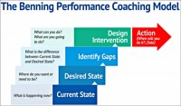 Performance coaching_model Michelle_Benning-600x352
