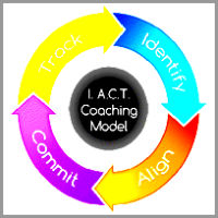 claire-wong-coaching-model I.A.C.T