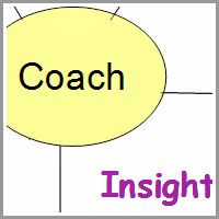mohana-kotian-coaching model P-R-I-S-M Model of Coaching