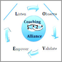 bolor_choijamts_lorinet_coaching_model The COACHING with L.O.V.E