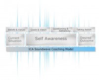 Coaching Model