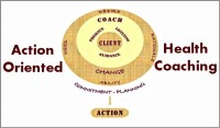 health-business-coaching-model-lorna-poole-600x352