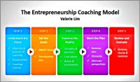 executive-and-leadership-coaching-model-valerie-lim-600x352