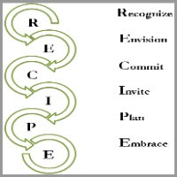 Transformational coaching model Clare Ng