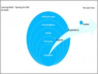 Life coaching model Venkatraghavan Chittambakkam