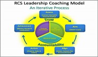 leadership-coaching-model-todd-mauney-600x352