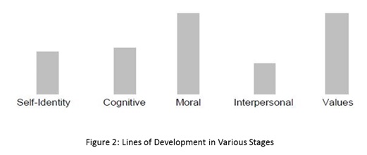 Rackel Correa research paper 3