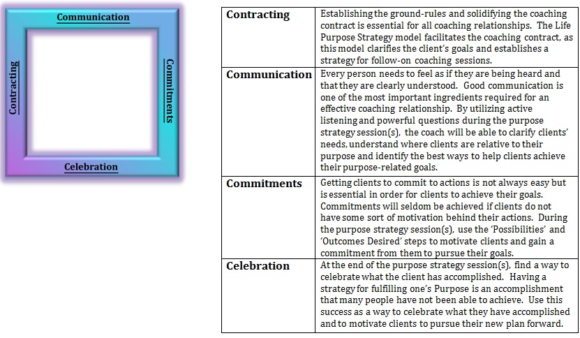 Life Purpose & Career Coaching Model Fatima Edwards 3