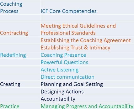 Transformational Coaching Model Ashvin Deshpande 5