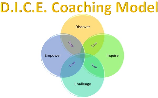 Executive Coaching Model Jahnavi Gurjer 2