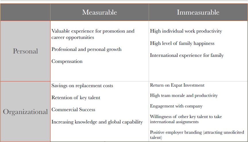 Expatriate and Cross Cultural Coaching Model Lawrence Chi 3