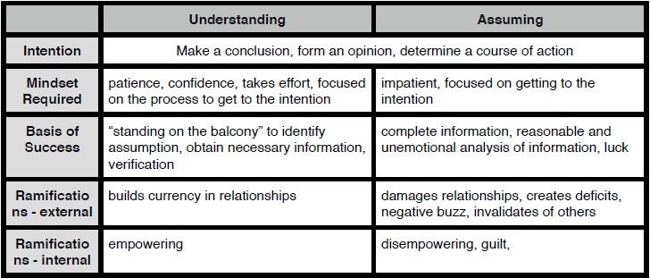 Expatriate and Cross Cultural Coaching Model Lawrence Chi 9