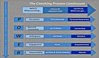 Cathy Holuk Coaching Model-600x352