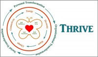 Transformational and Thrive Coaching Model Areeya Mahaworamakorn0-600x352