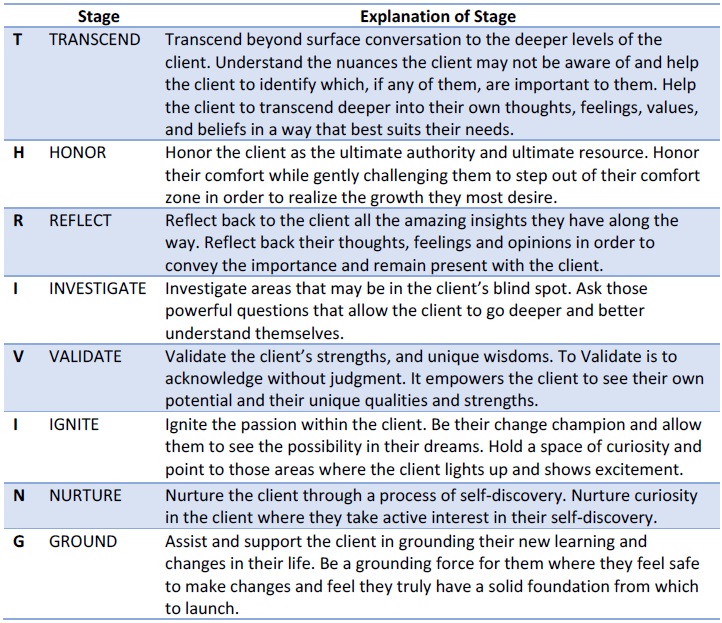 Business Coaching Model Jamie Swan 1