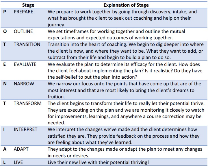 Business Coaching Model Jamie Swan 2