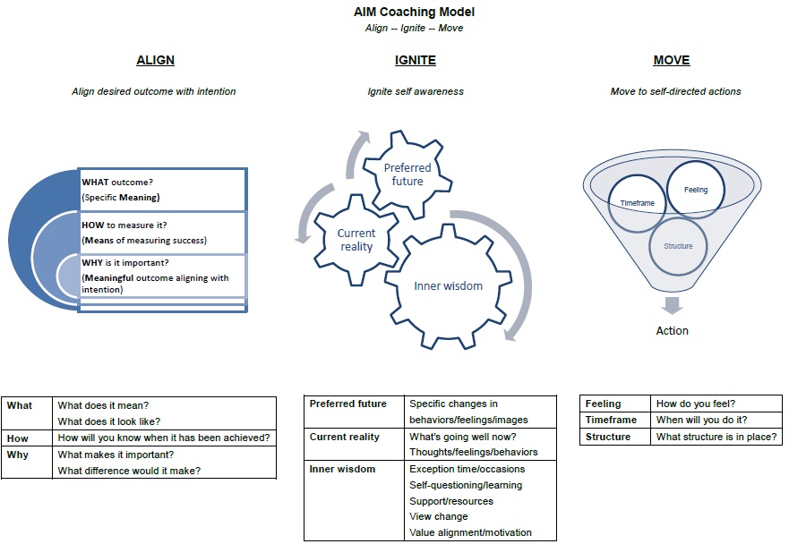 leadership-coaching-model-yuanmei-pan