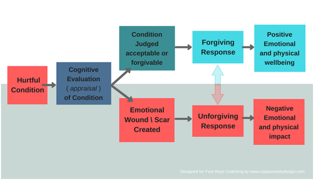 Holly_Hansen_Research Paper 6