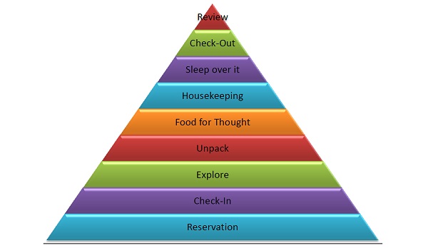 Business Coaching Model Anuj Sharma 1