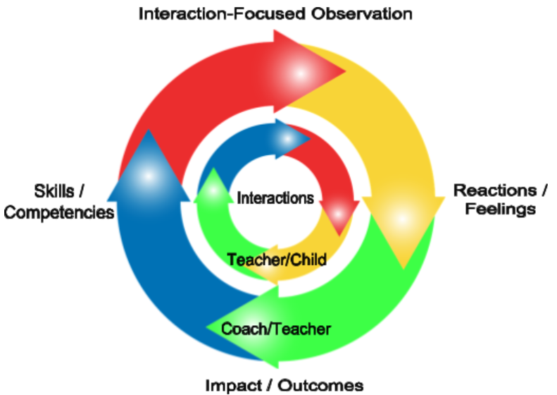 Educational_Leadership_Coaching_Model_Nathan_Johnston_2