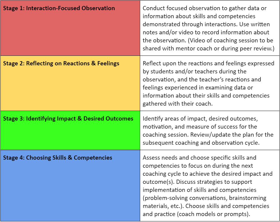 Educational_Leadership_Coaching_Model_Nathan_Johnston_3.1