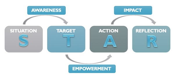 Business Coaching Model Lea Weyermann Lozar