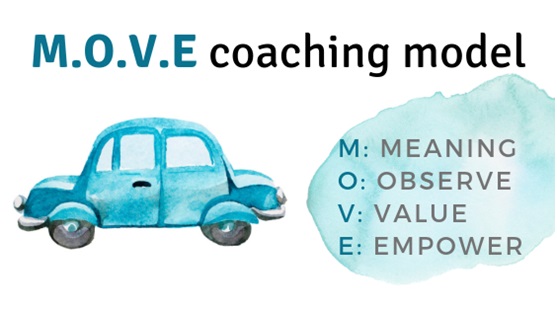 Leadership Coaching Model Mihoko Kobayashi 1