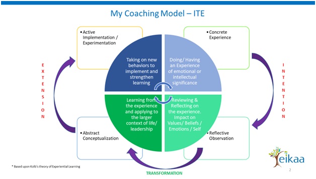 Life Coaching Model Jasrin Singh 2