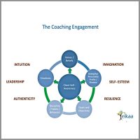 Life Coaching Model Jasrin Singh1-1200x1200