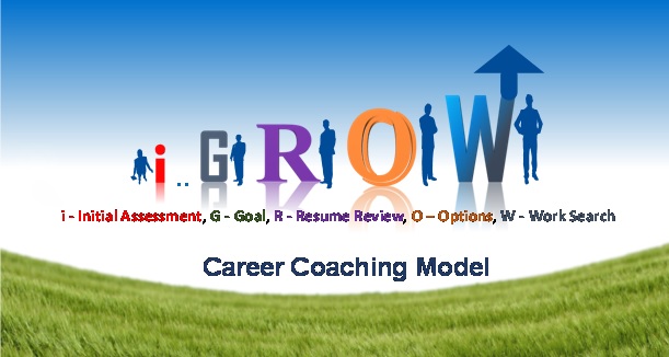 Career Coaching Model George Goh 1