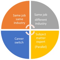 Career Coaching Model George Goh 2