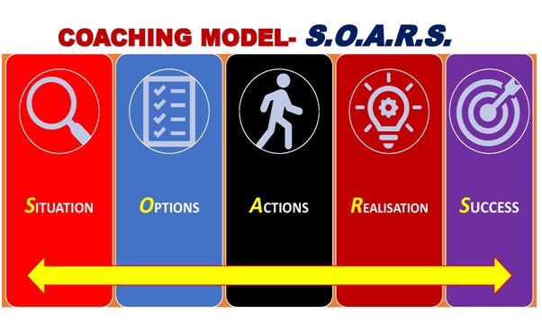 Career Coaching Model Leslie Yong Kah Hong