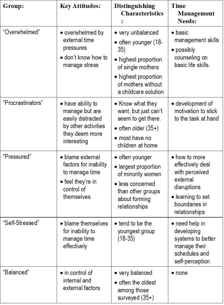 Carolyn Castleberry-Hux Research Paper 4