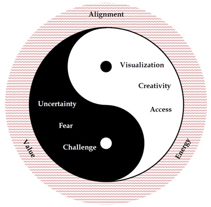 Leadership Coaching Model Elena Chen