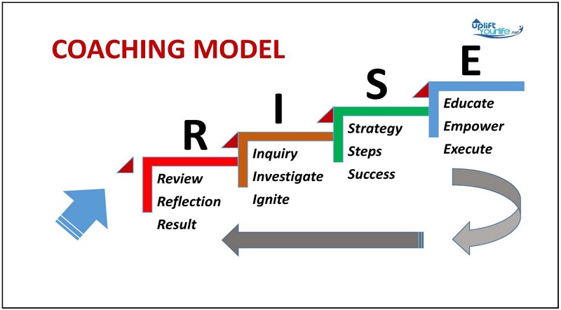 Career Coaching Model Ramesh Kumar 1