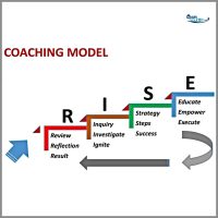 Career Coaching Model Ramesh Kumar1-1200x1200