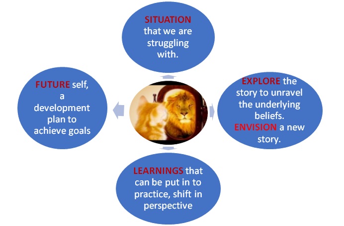 Business Coaching Model Isha Reuben-Theodore2