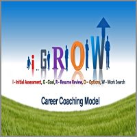 Career Coaching Model George Goh1-1200x1200