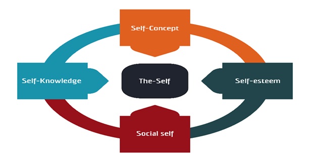 Isha Reuben-Theodore Research Paper 2