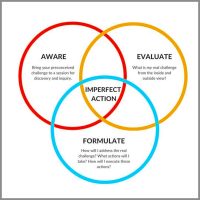 Transformational Coaching Model Erica Cote