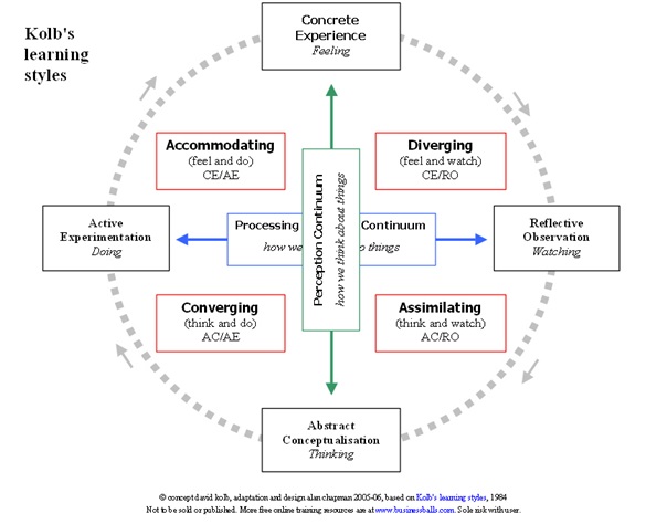 Helen van Ameyde Research Paper