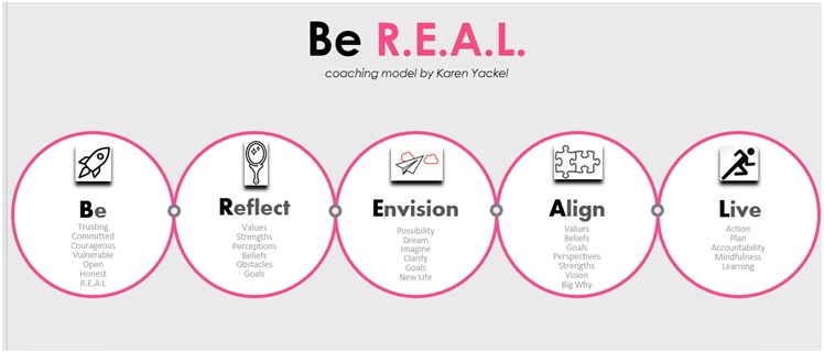 Life Coaching Model Karen Yackel