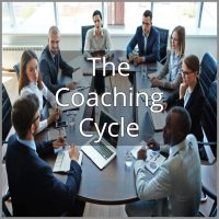 Corporate Coaching Model Birte Kuhn
