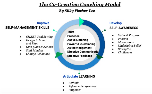 Executive Coaching Model Silky Fischer-Lee