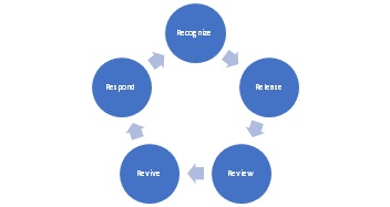 Mindful Performance Coaching Model Han Ee Lim